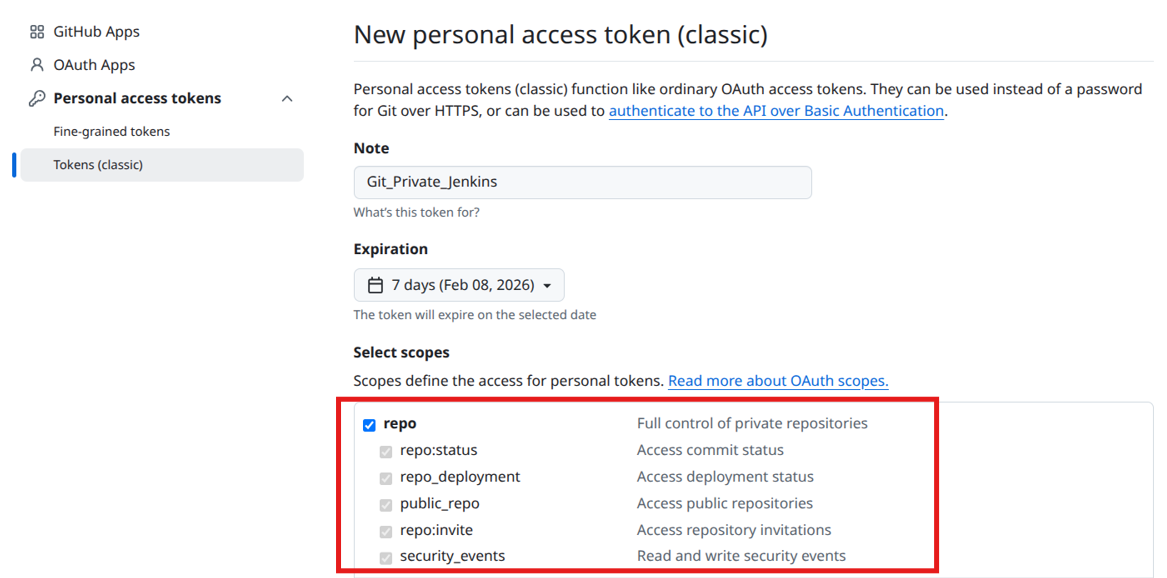 Git Personal access tokens select scope